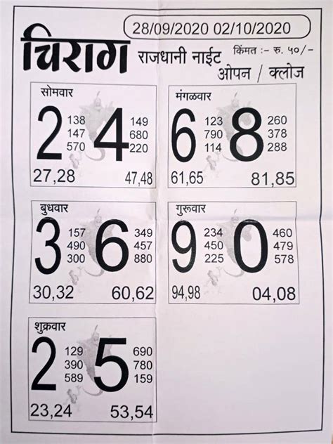 220 patti ka chart|220 patti satta matka result.